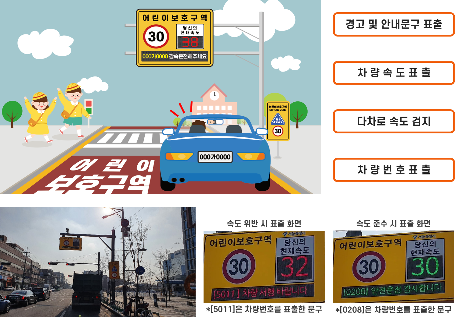 AI 과속경보시스템 이미지