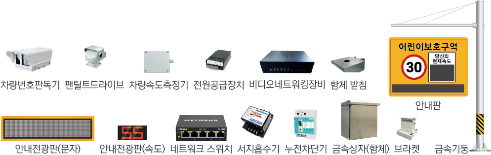 AI 과속경보시스템 구성품 이미지