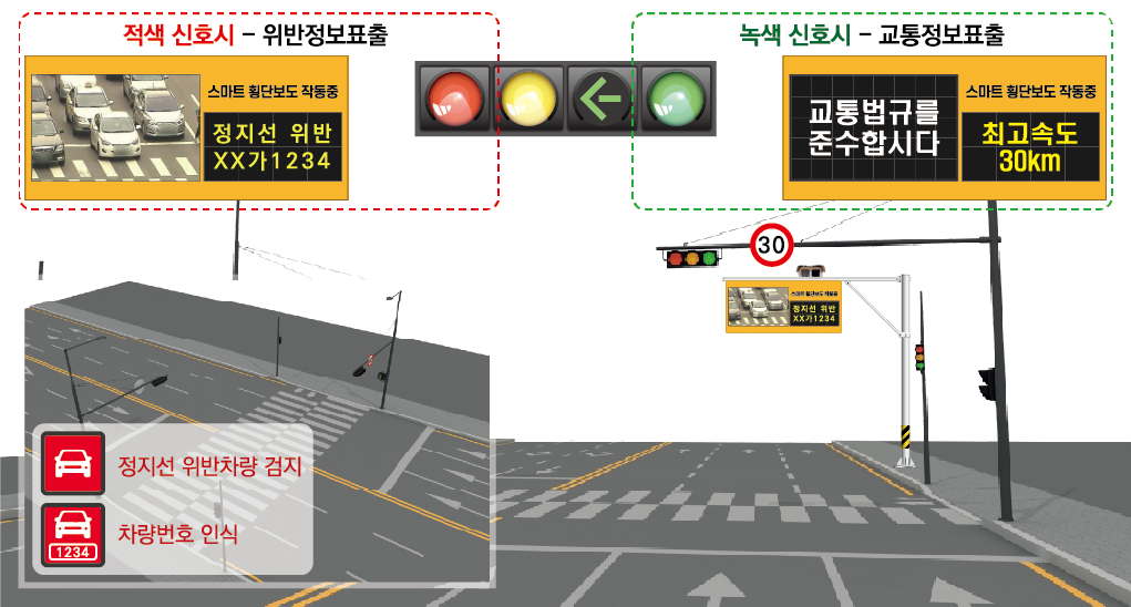 AI 정지선 위반 이미지